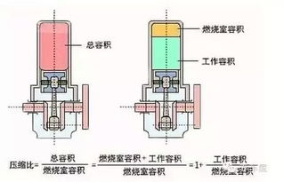 汽车点火滞后多少正常